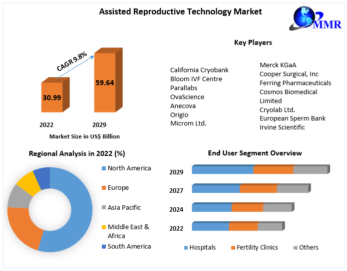 assisted-reproductive-technology-market-64ad32ed6c172 (1).png