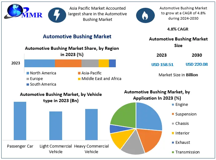 Automotive-Bushing-Market-1.png