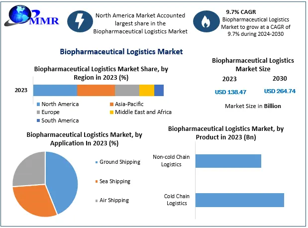 Biopharmaceutical-Logistics-Market.png