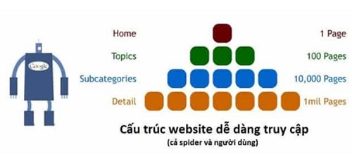 cấu trúc website.jpg