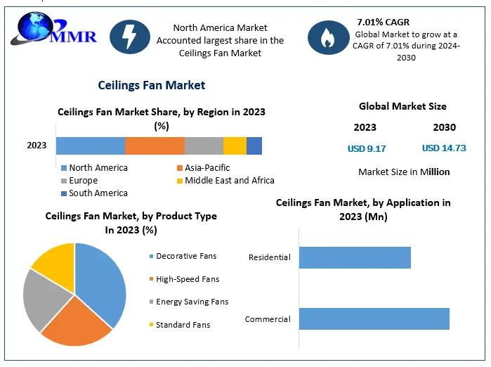 Ceilings-Fan-Market.jpg