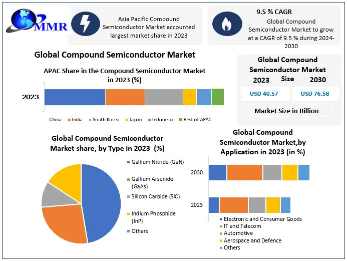 Compound-Semiconductor-Market (1).jpg