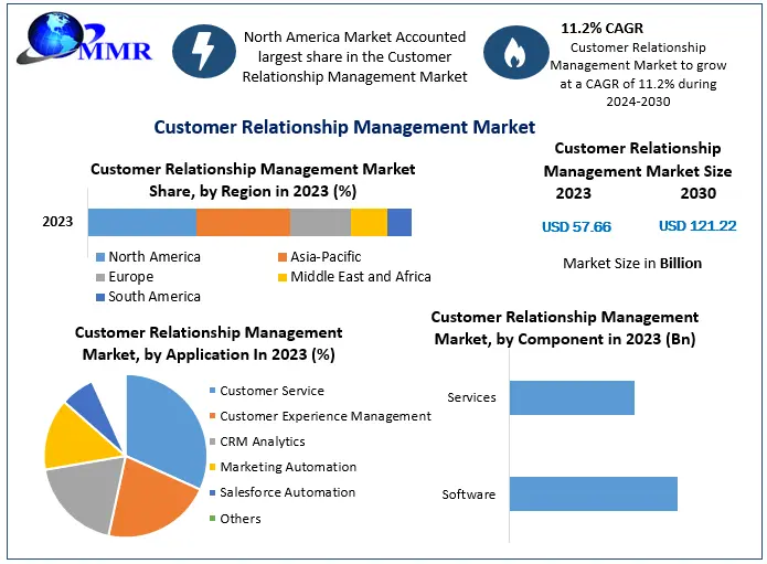 Customer-Relationship-Management-Market-1.png