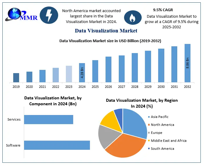 Data-Visualization-Market-2.png