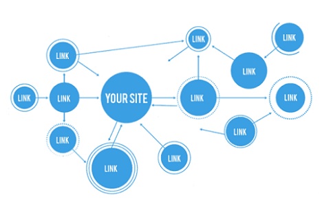 dịch vụ backlink chất lượng.jpg