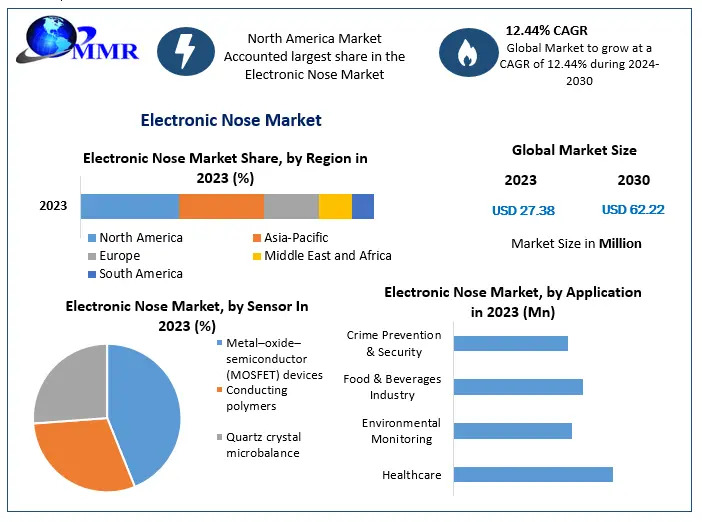 Electronic-Nose-Market-2.jpg