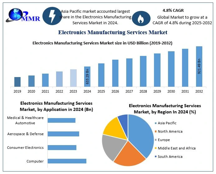 Electronics-Manufacturing-Services-Market-3.jpg