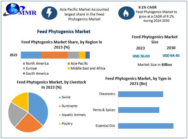 Feed-Phytogenics-Market (1).png