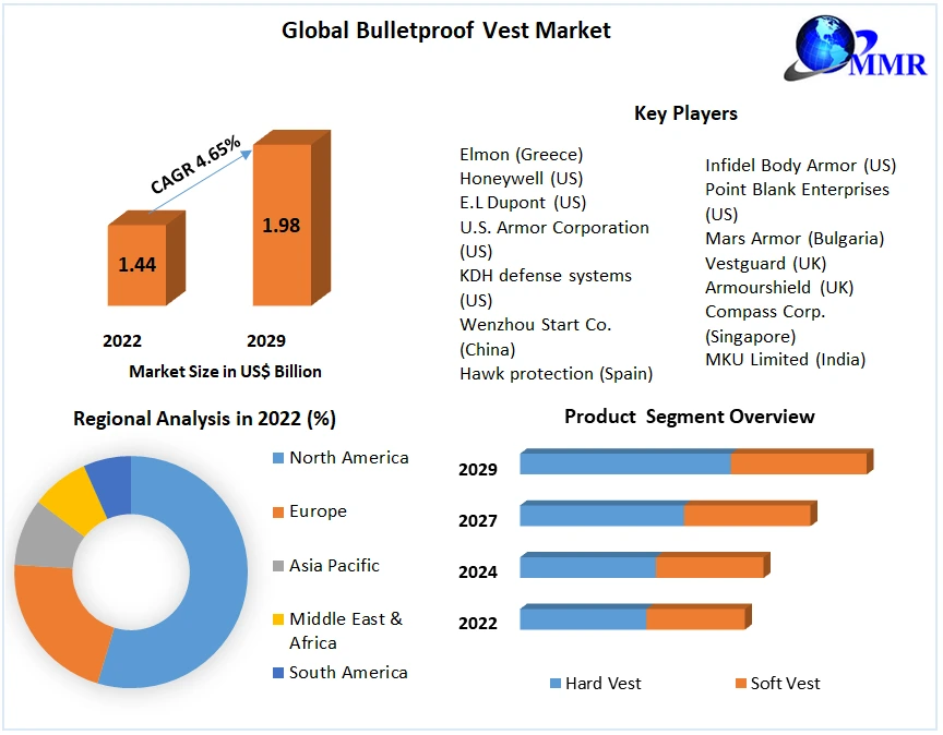 Global-Bulletproof-Vest-Market.png