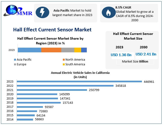 Hall-Effect-Current-Sensor-Market-2.png