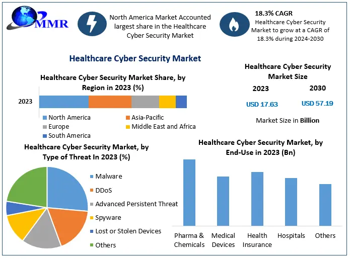 Healthcare-Cyber-Security-Market-1 (1).png