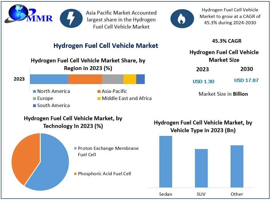Hydrogen-Fuel-Cell-Vehicle-Market.png