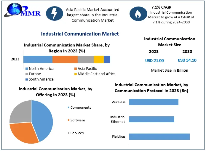 Industrial-Communication-Market-1.png