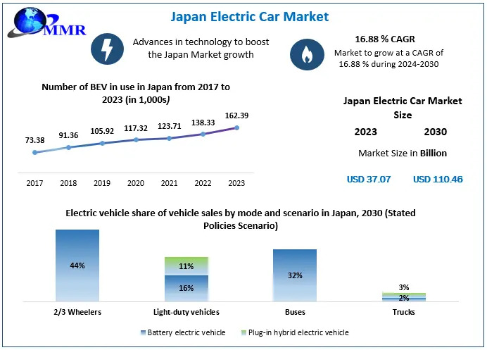 Japan-Electric-Car-Market.jpg