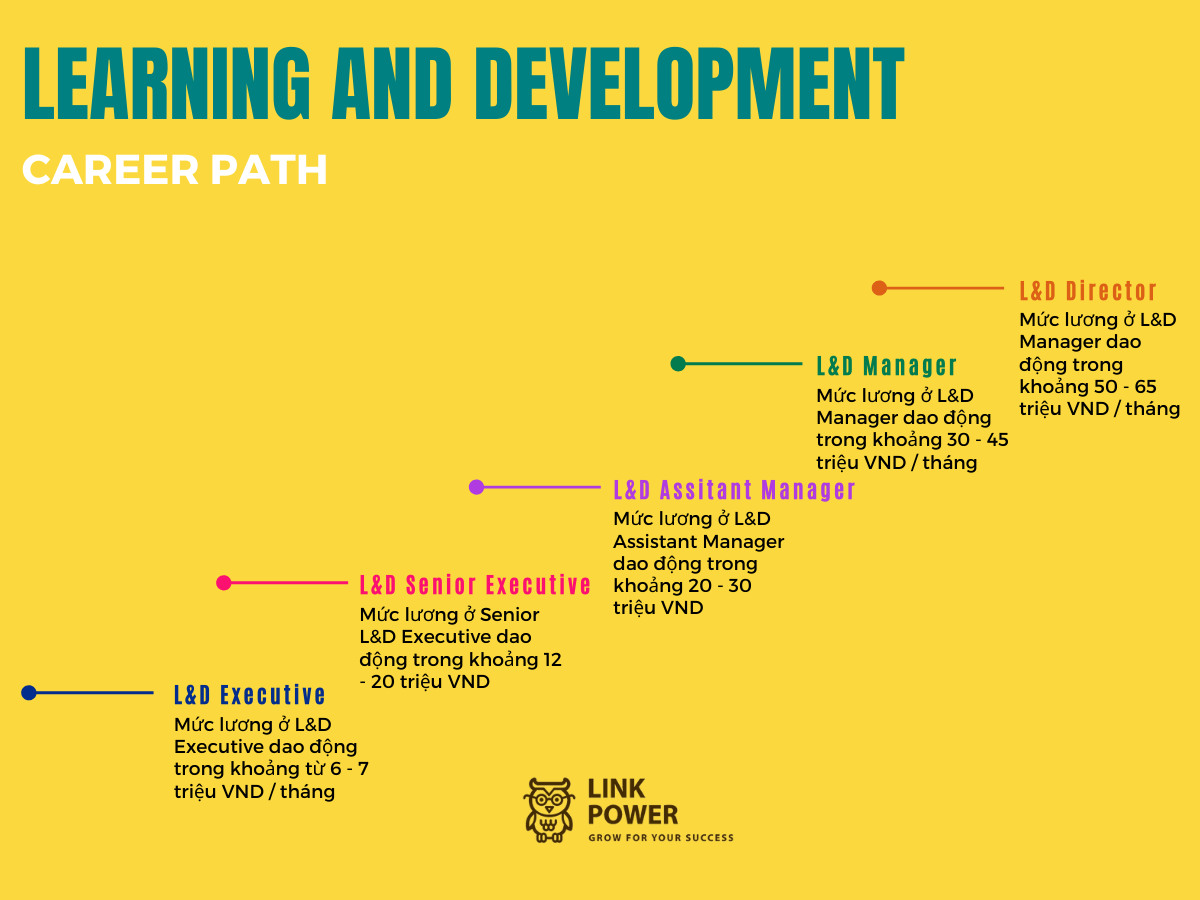 learning-development-linkpower.png