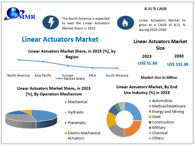 Linear-Actuators-Market-1.png
