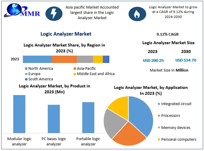 Logic-Analyzer-Market-2 (1).png