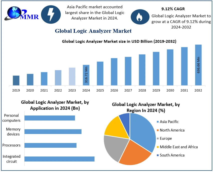 Logic-Analyzer-Market-3.jpg