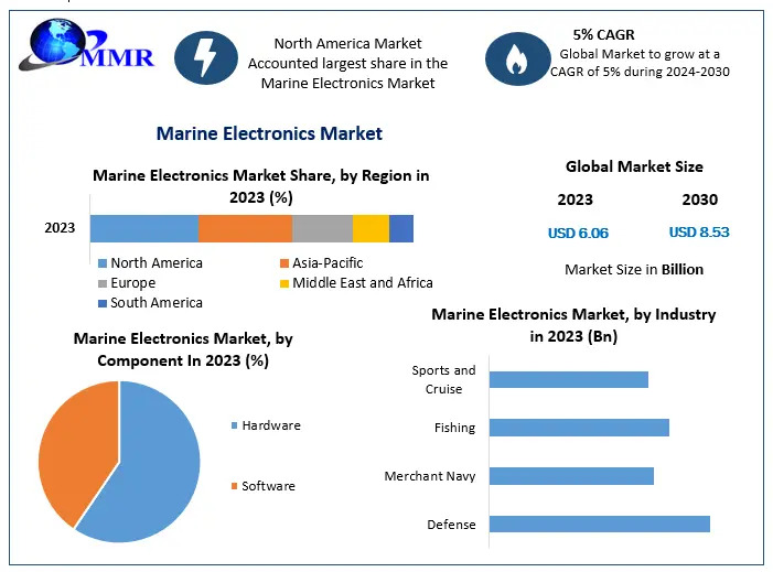 Marine-Electronics-Market (1).jpg