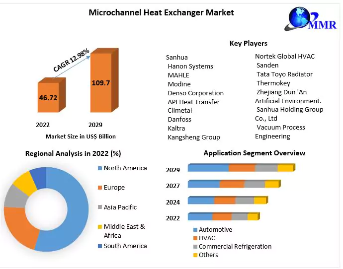 microchannel-heat-exchanger-market-648ab5477dda0.png