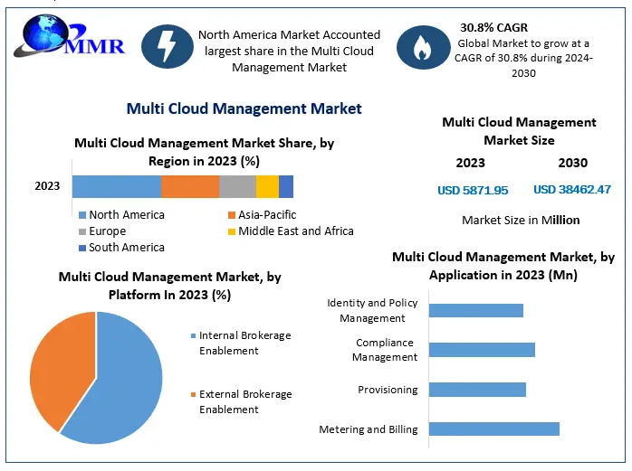 Multi-Cloud-Management-Market-1.png