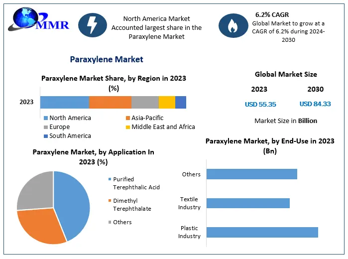 Paraxylene-Market.png