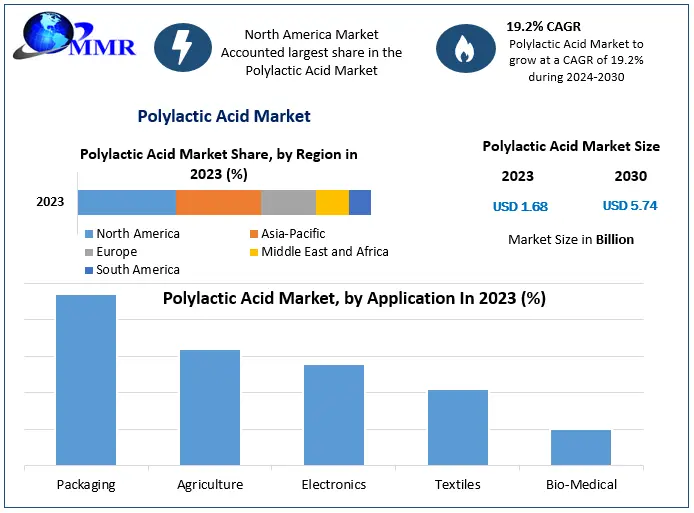 Polylactic-Acid-Market.png