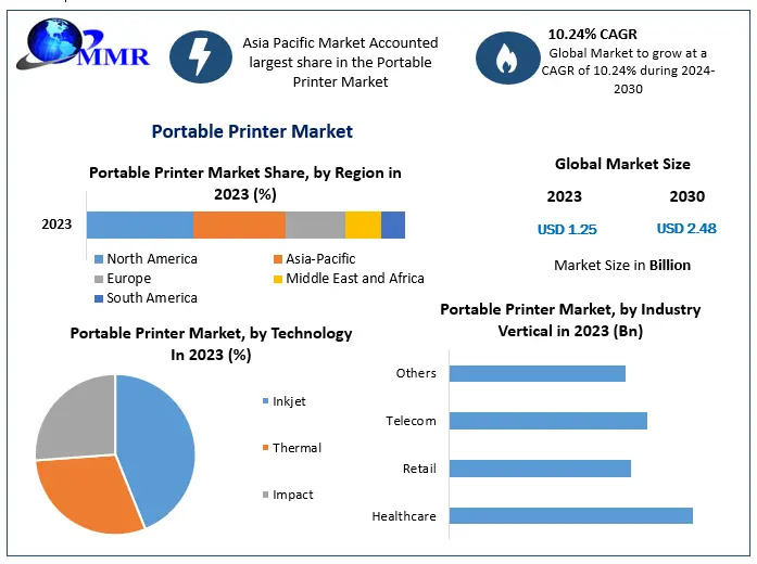 Portable-Printer-Market-1 (1).jpg