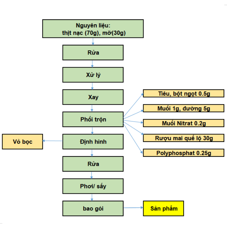 quy-trinh-san-xuat-lap-xuong-7.png