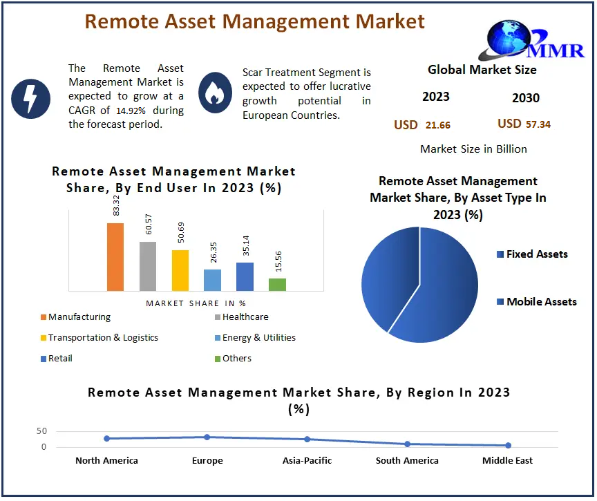 Remote-Asset-Management-Market-2.png