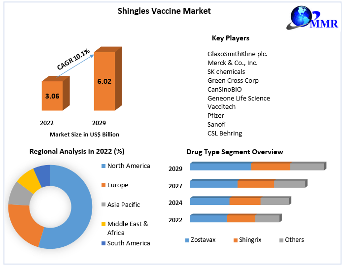 Shingles-Vaccine-Market (1).png