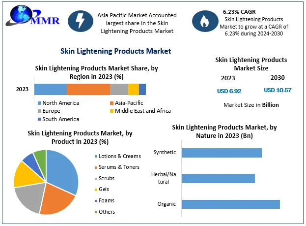 Skin-Lightening-Products-Market.png