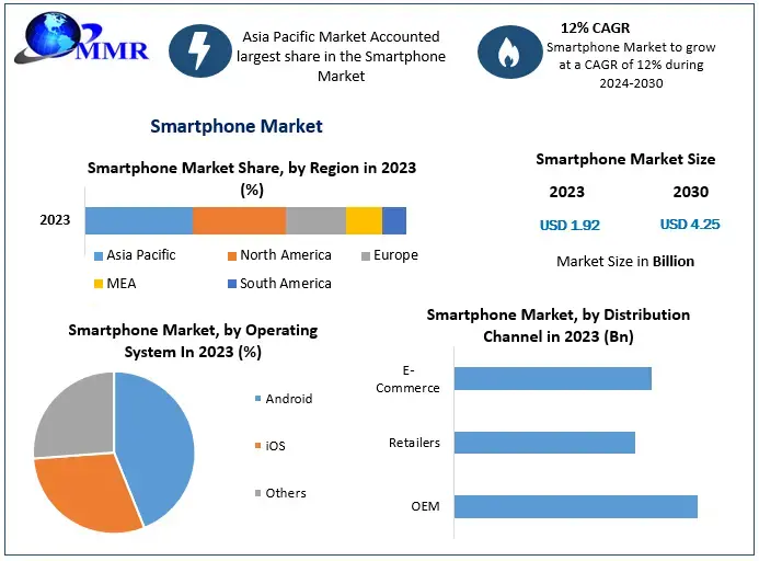 Smartphone-Market-1-1 (1).png