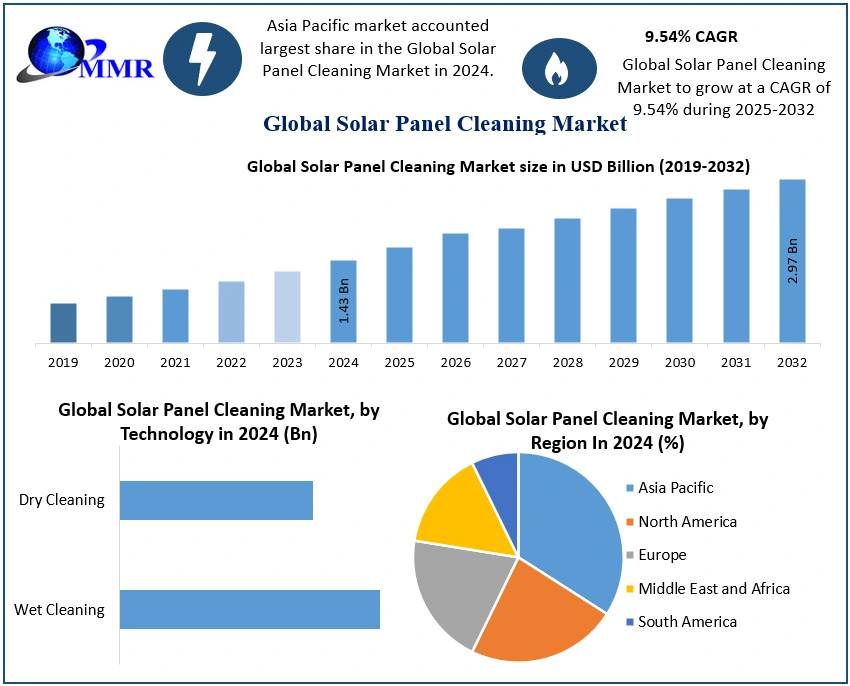 Solar-Panel-Cleaning-Market-3 (1).jpg
