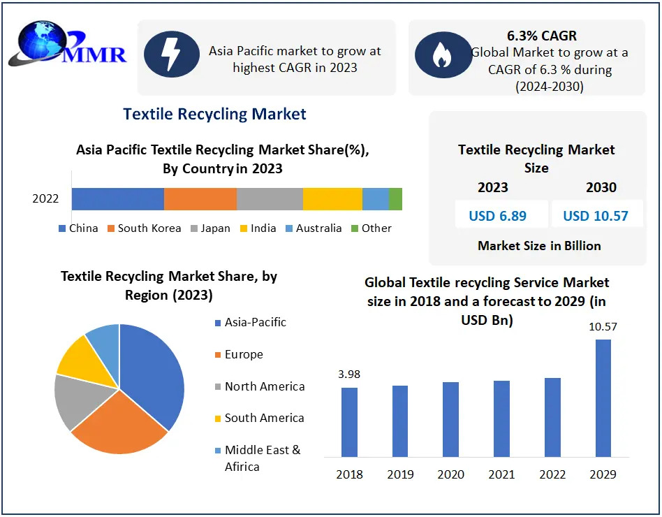 Textile-Recycling-Market (1).jpg
