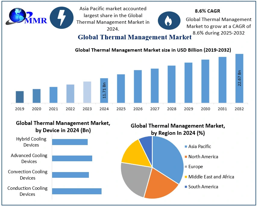 Thermal-Management-Market-1.jpg