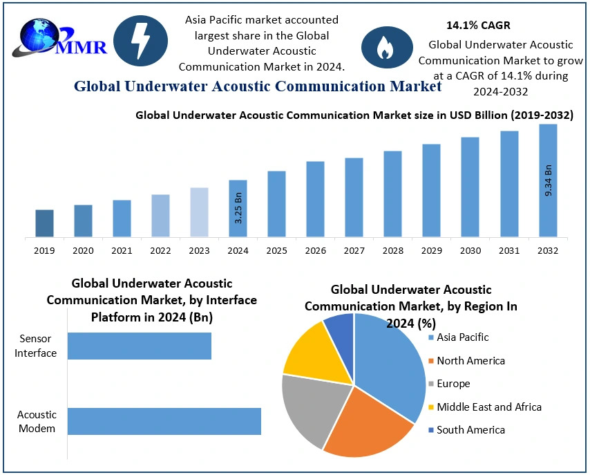 Underwater-Acoustic-Communication-Market-2.jpg
