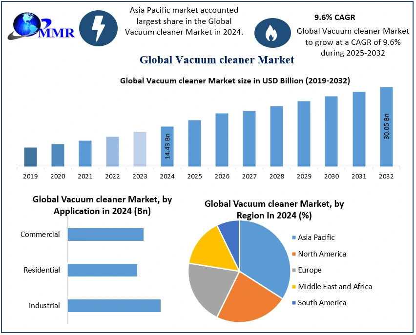 Vacuum-cleaner-Market-1.jpg