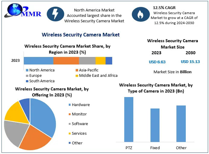 Wireless-Security-Camera-Market-2 (3) (1).jpg