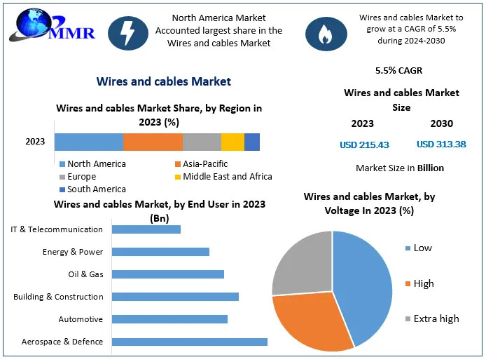 Wires-and-cables-Market.jpg