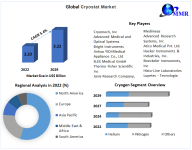 Global-Cryostat-Market-1.png