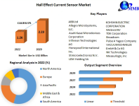 Global Hall Effect Current Sensor Market.PNG
