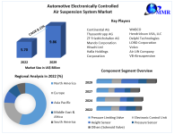Automotive-Electronically-Controlled-Air-Suspension-System-market-1.png