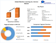 Machine-Learning-as-a-Service-MLaaS-Market.png