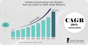 Automotive-IoT-Market.png