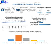 Polycarbonate Composites Market.PNG