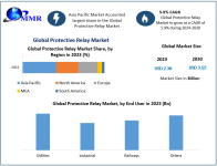 Protective-Relay-Market-1.png