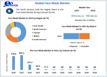 Face-Mask-Market-2.png
