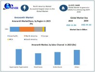 Amaranth-Market-1.jpg
