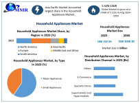Household-Appliances-Market-1.png